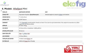 AflaSpot Mini